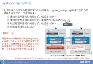 © 2017 NTT DATA INTELLILINK Corporation 18
1, 2号機のシステム時刻がずれている場合、 syslog/snmptrap転送で生じうる
障害を以下から一つ選択せよ。
① 重複判定が正常に機能せず、転送されない
② 重複判定が正常に機能せず、重複されて転送される
③ 転送処理が正常に機能せず、転送されない
④ 何も障害は発生しない
参考) Hinemos HAオプション ver6.0 ユーザマニュアル - 9.3 syslog/snmptrap転送に関する設定
【解答】 ②
履歴情報の保持期間が30[sec]であるこ
とがポイント。システム時刻がずれて
いると、履歴情報が正しく保持されず、
本来重複として判定されるべきメッ
セージが新規と判定されてしまう。
syslog/snmptrap転送
 