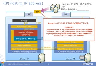 © 2017 NTT DATA INTELLILINK Corporation 8
FIP(Floating IP address)
Server #1
Cluster Controller (JavaVM)
Server #2
Management-Plane
SIP SIP
FIP
PostgreSQL (Master)
Hinemos Manager
(JavaVM)
Cluster Manager (powered by JGroups)
Health Check Monitor
同期レプリケーション
Resource Manager
Cluster Controller (JavaVM)
PostgreSQL (Standby)
Hinemos Manager
(JavaVM)
Cluster Manager (powered by JGroups)
Health Check Monitor
Resource Manager
サーバヘルスチェック
rsyslog
Syslog/Snmptrap Buffer Syslog/Snmptrap Buffer
rsyslog
UDP UDP
TCP(HTTP)
Hinemosクライアント導入システム
or
監視対象システム
UDP UDPMasterサーバへアクセスするための仮想IPアドレス。
（利用用途）
・HinemosクライアントからHinemosマネージャへの接続先
・HinemosエージェントからHinemosマネージャへの接続先
・syslog/snmptrapの送信先が複数設定できない機器からの
Hinemosマネージャサーバへの接続先
 