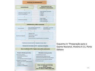 Módulo 6, História A 181
Esquema in “Preparação para o
Exame Nacional, História A 11, Porto
Editora
 