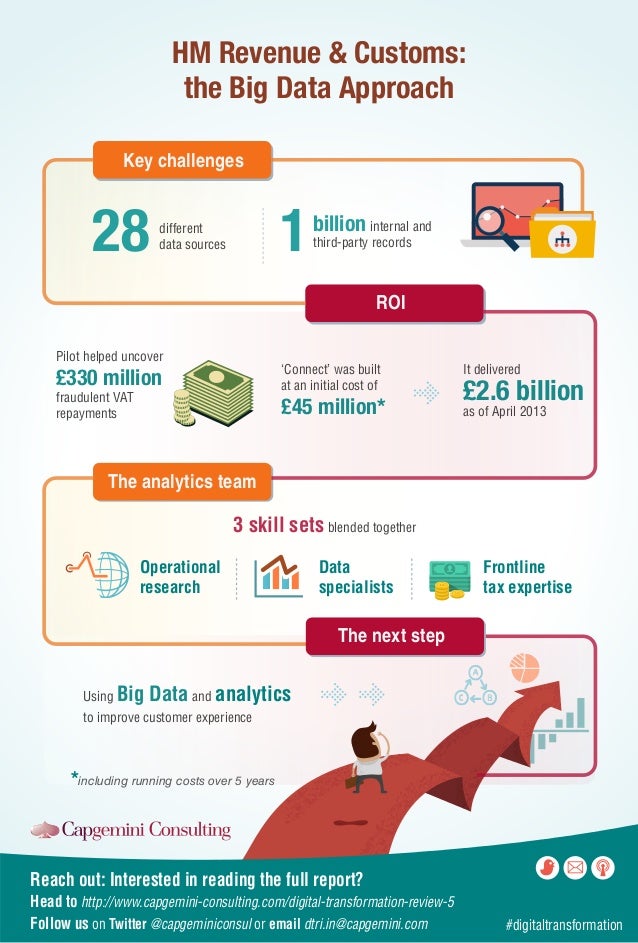 INFOGRAPHIC HM Revenue & Customs the Big Data Approach