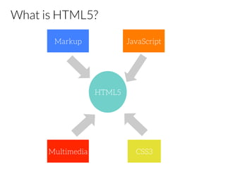 What is HTML5?
HTML5
Markup
 JavaScript
CSS3
Multimedia
 