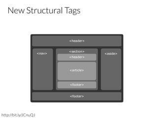 New Structural Tags
http://bit.ly/JCnuQJ
 