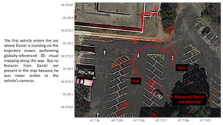 Start
End
Distracted Daniel
not detected
The first vehicle enters the are
where Daniel is standing via the
trajectory shown, performing
globally-referenced 3D visual
mapping along the way. But no
features from Daniel are
present in the map because he
was never visible to the
vehicle’s cameras.
 