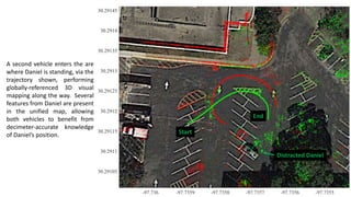 Start
End
Distracted Daniel
A second vehicle enters the are
where Daniel is standing, via the
trajectory shown, performing
globally-referenced 3D visual
mapping along the way. Several
features from Daniel are present
in the unified map, allowing
both vehicles to benefit from
decimeter-accurate knowledge
of Daniel’s position.
 