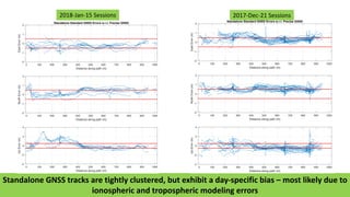 Standalone GNSS tracks are tightly clustered, but exhibit a day-specific bias – most likely due to
ionospheric and tropospheric modeling errors
2018-Jan-15 Sessions 2017-Dec-21 Sessions
0 100 200 300 400 500 600 700 800 900 1000
Distance along path (m)
-2
-1
0
1
2
EastError(m)
Standalone Standard GNSS Errors w.r.t. Precise GNSS
0 100 200 300 400 500 600 700 800 900 1000
Distance along path (m)
-2
-1
0
1
2
NorthError(m)
0 100 200 300 400 500 600 700 800 900 1000
Distance along path (m)
-4
-2
0
2
4
UpError(m)
0 100 200 300 400 500 600 700 800 900 1000
Distance along path (m)
-2
-1
0
1
2
EastError(m)
Standalone Standard GNSS Errors w.r.t. Precise GNSS
0 100 200 300 400 500 600 700 800 900 1000
Distance along path (m)
-2
-1
0
1
2
NorthError(m)
0 100 200 300 400 500 600 700 800 900 1000
Distance along path (m)
-4
-2
0
2
4
UpError(m)
 