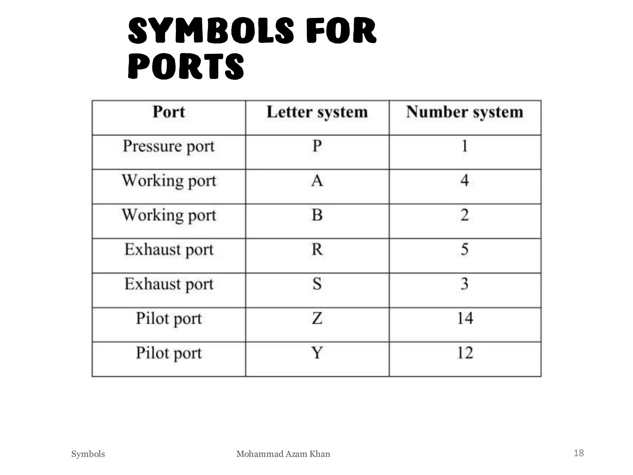 Port Engine Symbol Hydraulic Power Pack and Hydraulic Symbols | PDF