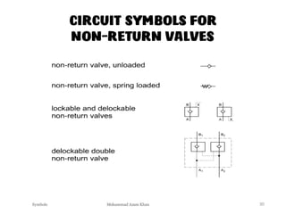 Hydraulic Power Pack and Hydraulic Symbols | PDF