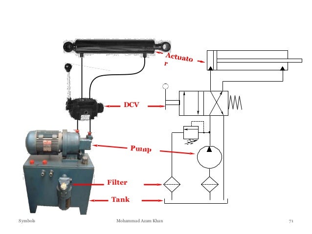 Hydraulic Power Pack and Hydraulic Symbols | Hydraulic Power Unit Schematic | | SlideShare
