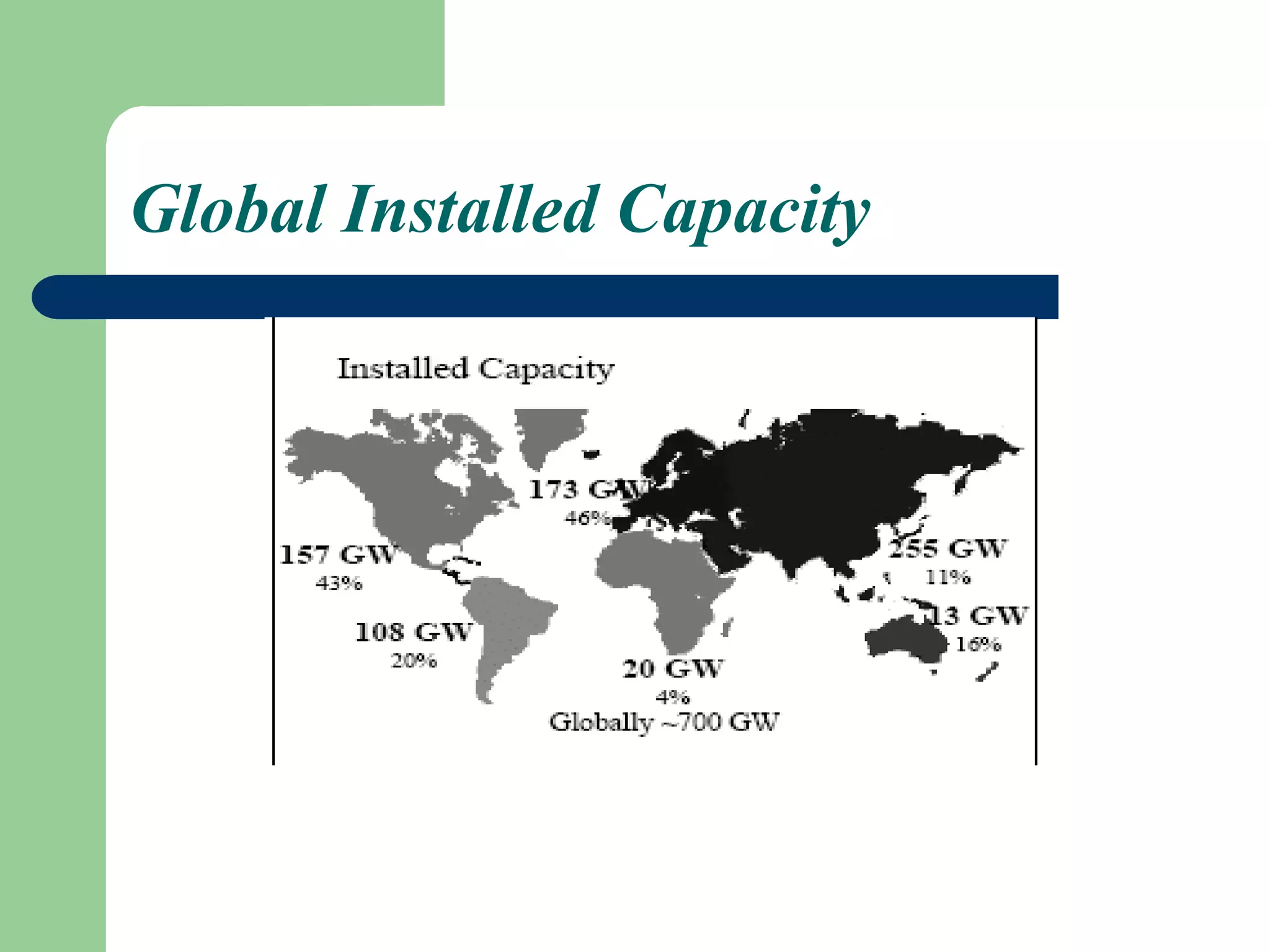 Global Installed Capacity
 
