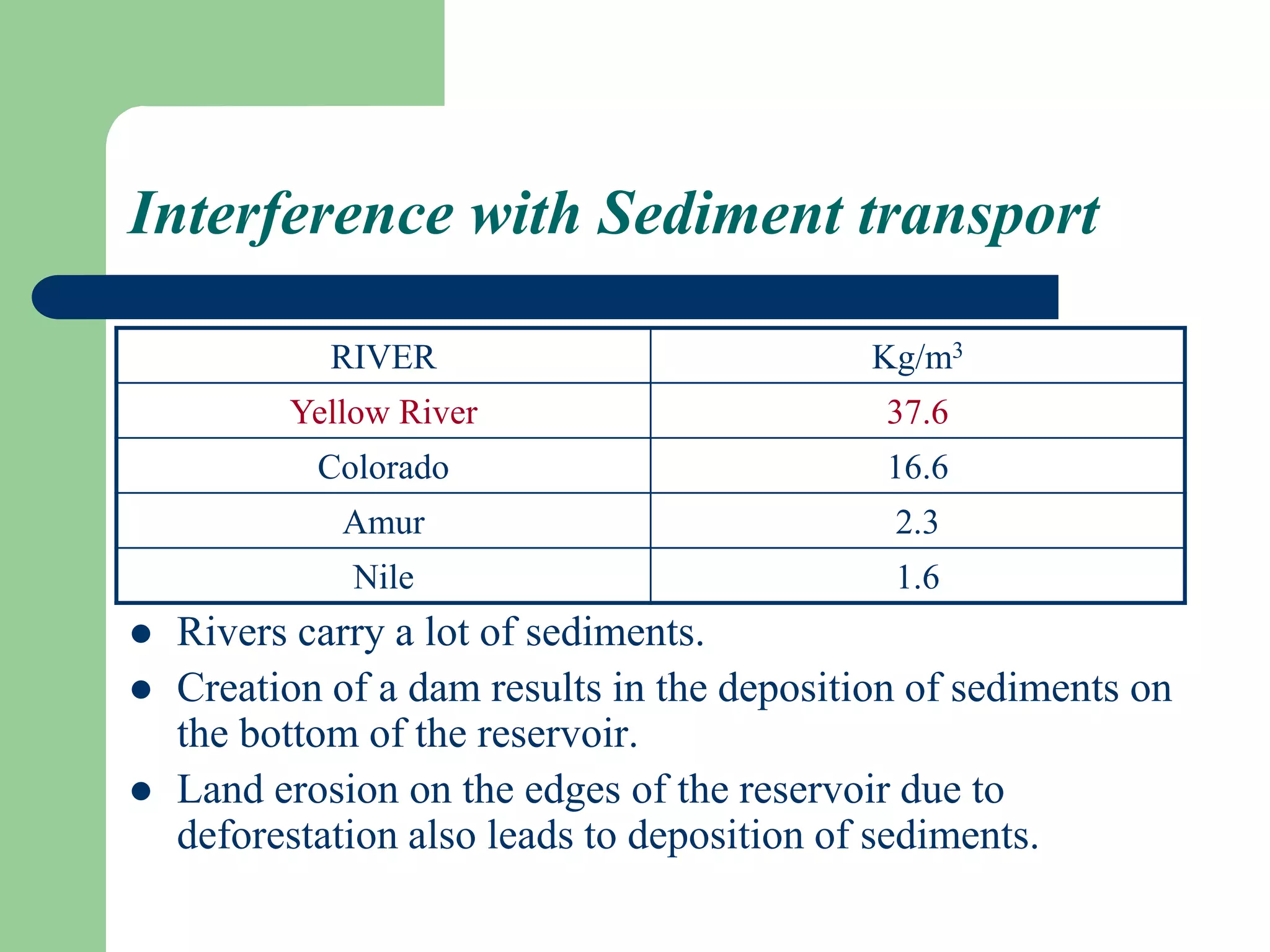 Interference with Sediment transport
 Rivers carry a lot of sediments.
 Creation of a dam results in the deposition of sediments on
the bottom of the reservoir.
 Land erosion on the edges of the reservoir due to
deforestation also leads to deposition of sediments.
RIVER Kg/m3
Yellow River 37.6
Colorado 16.6
Amur 2.3
Nile 1.6
 