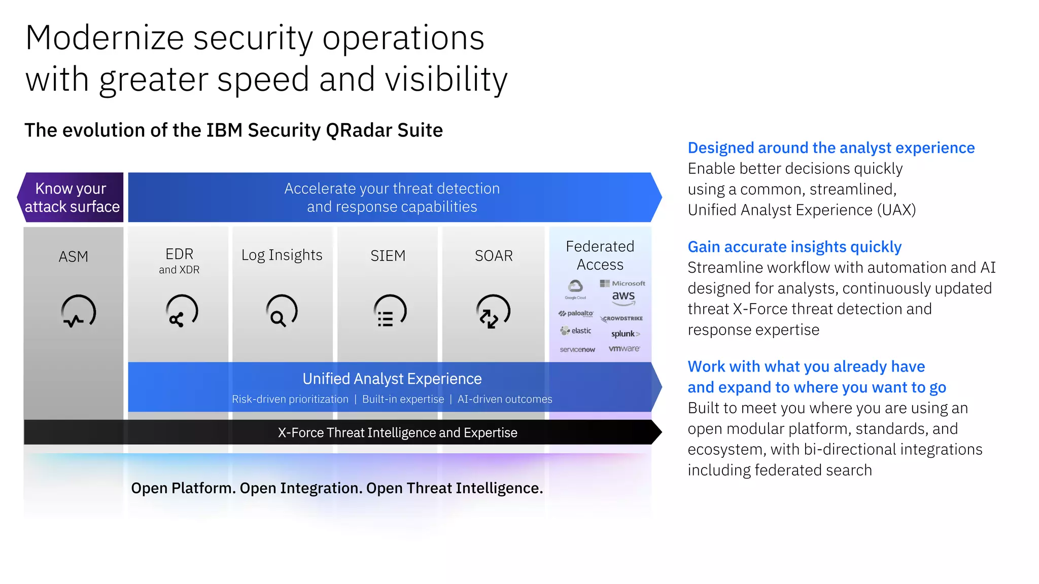 La evolución de IBM Qradar Suite | PDF