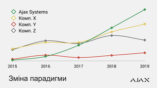 Зміна парадигми
 