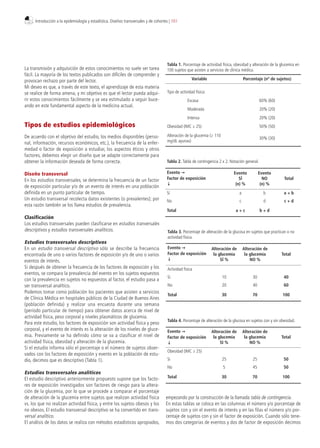 La transmisión y adquisición de estos conocimientos no suele ser tarea
fácil. La mayoría de los textos publicados son difíciles de comprender y
provocan rechazo por parte del lector.
Mi deseo es que, a través de este texto, el aprendizaje de esta materia
se realice de forma amena, y mi objetivo es que el lector pueda adqui-
rir estos conocimientos fácilmente y se vea estimulado a seguir buce-
ando en este fundamental aspecto de la medicina actual.
Tipos de estudios epidemiológicos
De acuerdo con el objetivo del estudio, los medios disponibles (perso-
nal, información, recursos económicos, etc.), la frecuencia de la enfer-
medad o factor de exposición a estudiar, los aspectos éticos y otros
factores, debemos elegir un diseño que se adapte correctamente para
obtener la información deseada de forma correcta.
Diseño transversal
En los estudios transversales, se determina la frecuencia de un factor
de exposición particular y/o de un evento de interés en una población
definida en un punto particular de tiempo.
Un estudio transversal recolecta datos existentes (o prevalentes); por
esta razón también se los llama estudios de prevalencia.
Clasificación
Los estudios transversales pueden clasificarse en estudios tranversales
descriptivos y estudios transversales analíticos.
Estudios transversales descriptivos
En un estudio transversal descriptivo sólo se describe la frecuencia
encontrada de uno o varios factores de exposición y/o de uno o varios
eventos de interés.
Si después de obtener la frecuencia de los factores de exposición y los
eventos, se compara la prevalencia del evento en los sujetos expuestos
con la prevalencia en sujetos no expuestos al factor, el estudio pasa a
ser transversal analítico.
Podemos tomar como población los pacientes que asisten a servicios
de Clínica Médica en hospitales públicos de la Ciudad de Buenos Aires
(población definida) y realizar una encuesta durante una semana
(período particular de tiempo) para obtener datos acerca de nivel de
actividad física, peso corporal y niveles plasmáticos de glucemia.
Para este estudio, los factores de exposición son actividad física y peso
corporal, y el evento de interés es la alteración de los niveles de gluce-
mia. Previamente se ha definido cómo se va a clasificar el nivel de
actividad física, obesidad y alteración de la glucemia.
Si el estudio informa sólo el porcentaje o el número de sujetos obser-
vados con los factores de exposición y evento en la población de estu-
dio, decimos que es descriptivo (Tabla 1).
Estudios transversales analíticos
El estudio descriptivo anteriormente propuesto supone que los facto-
res de exposición investigados son factores de riesgo para la altera-
ción de la glucemia, por lo que se procede a comparar el porcentaje
de alteración de la glucemia entre sujetos que realizan actividad física
vs. los que no realizan actividad física, y entre los sujetos obesos y los
no obesos. El estudio transversal descriptivo se ha convertido en trans-
versal analítico.
El análisis de los datos se realiza con métodos estadísticos apropiados,
empezando por la construcción de la llamada tabla de contingencia.
En estas tablas se coloca en las columnas el número y/o porcentaje de
sujetos con y sin el evento de interés y en las filas el número y/o por-
centaje de sujetos con y sin el factor de exposición. Cuando sólo tene-
mos dos categorías de eventos y dos de factor de exposición decimos
Tabla 1. Porcentaje de actividad física, obesidad y alteración de la glucemia en
100 sujetos que asisten a servicios de clínica médica.
Variable Porcentaje (nº de sujetos)
Tipo de actividad física:
Escasa 60% (60)
Moderada 20% (20)
Intensa 20% (20)
Obesidad (IMC ≥ 25) 50% (50)
Alteración de la glucemia (≥ 110
mg/dL ayunas)
30% (30)
Tabla 2. Tabla de contingencia 2 x 2. Notación general.
Evento →
Factor de exposición
↓
Evento
SÍ
(n) %
Evento
NO
(n) %
Total
Sí a b a + b
No c d c + d
Total a + c b + d
Tabla 3. Porcentaje de alteración de la glucosa en sujetos que practican o no
actividad física.
Evento →
Factor de exposición
↓
Alteración de
la glucemia
SÍ %
Alteración de
la glucemia
NO %
Total
Actividad física
Sí 10 30 40
No 20 40 60
Total 30 70 100
Tabla 4. Porcentaje de alteración de la glucosa en sujetos con y sin obesidad.
Evento →
Factor de exposición
↓
Alteración de
la glucemia
SI %
Alteración de
la glucemia
NO %
Total
Obesidad (IMC ≥ 25)
Si 25 25 50
No 5 45 50
Total 30 70 100
Introducción a la epidemiología y estadística. Diseños transversales y de cohortes | 101
 