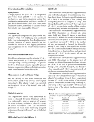 Mohale, et al.: Acetate supplementation, stress and hyperglycemia
IJPBA/Jul-Sep-2023/Vol 14/Issue 3 139
Determination of Stress in Rats
Open-field test
A large plywood box (75 × 75 × 29 cm) painted
gray with a black grid (15 × 15 cm squares) on
the floor was used for investigational testing. The
number of rears (animal on hind limbs), number of
grid boxes entered (front 2 paws over a line), time
in center 9 squares, and latency to leave the corner
box initially were measured for 10 min.[27]
Hole-board test
The apparatus is composed of a gray wooden box
(50 cm × 50 cm × 50 cm) having four equidistant
holes 3 cm in diameter in the floor. Total locomotor
activity (numbers of squares crossed) and the
number and duration of head dipping (when both
eyes disappeared into the hole) were recorded for
5 min.[28]
Determination of Blood Glucose
Bloodfromeachanimalwascollectedonthe28th
day.
Serum was prepared by 15 min centrifugation at
3000 rpm using a cooling centrifuge. The glucose
level was determined using the liquistable glucose
(glucose oxidase/peroxidase method) kit according
to the manufacturer’s instructions (AD).
Measurement of Adrenal Gland Weight
On the 28th
day, all rats were euthanized and
their adrenal glands were removed and weighed
immediately. The adrenal weight was reported
as the ratio of 100 mg of the animal’s total body
weight.[29]
Statistical Analysis
The experimental results were represented as
mean ± standard deviation. Statistical analysis
was performed by one-way analysis of variance
for stress resistance activity of ethanolic extract
of Cassia occidentalis Linn. The biochemical
parameters in blood were statistically analyzed
and compared using the Dunnett’s test in the InStat
software.
RESULTS
Table 1 shows the effect of acetate supplementation
and SSRI (fluoxetine) on stressed rats using hole-
board test. Group II shows the significant decrease
(P  0.01) in the number of box crossing and
nose-poking behavior as compared to Group I, but
Group III, Group IV, and Group V show significant
(P  0.01) increase in the number of box crossing
and nose poking behavior as compared to Group II.
Table 2 shows the effect of acetate supplementation
and SSRI (fluoxetine) on stressed rats using
open field test. Group II shows a significant
decrease (P  0.01) in the number of boxes entered
or latency to inside portion or duration of time and
a significant increase (P  0.01) in the number
of rears as compared to Group I, but Group III,
Group IV, and Group V show significant increase
(P  0.01) in the number of box entered or latency
to inside portion or duration of time and significant
decrease (P  0.01) in the number of rears as
compared to Group II.
Table 3 shows the effect of acetate supplementation
and SSRI (fluoxetine) on the glucose level of
stressed rats. Group II shows a significant increase
(P  0.01) in the level of glucose as compared to
Group I, but Group III, Group IV, and Group V
show a significant (P  0.01) decrease in the level
of glucose as compared to Group II.
Table 4 shows the effect of acetate supplementation
and SSRI (fluoxetine) on the weight of the adrenal
gland of stressed rats. Group II shows a significant
increase (P  0.01) in the weight of the adrenal
gland as compared to Group I. Group III, Group IV,
and Group V show significant (P  0.01) decrease
in the weight of the adrenal gland as compared to
Group II.
Table 1: Effect of acetate supplementation and SSRI
(fluoxetine) on stressed rats using hole board test
Groups Number of
box crossing
Number of
nose poking
Group I 36.33±2.36 43.00±1.78
Group II 6.33±1.36** 5.00±2.36**
Group III 26.66±2.08@@
30.66±2.25@@
Group IV 32.66±1.52@@
37.66±2.36@@
Group V 37.33±1.36@@
38±0.89@@
Values are expressed in mean±SD, (n=6). **P0.01, when compared to Group I;
@@
P0.01, compared to Group II. SSRI: Selective serotonin reuptake inhibitors
 