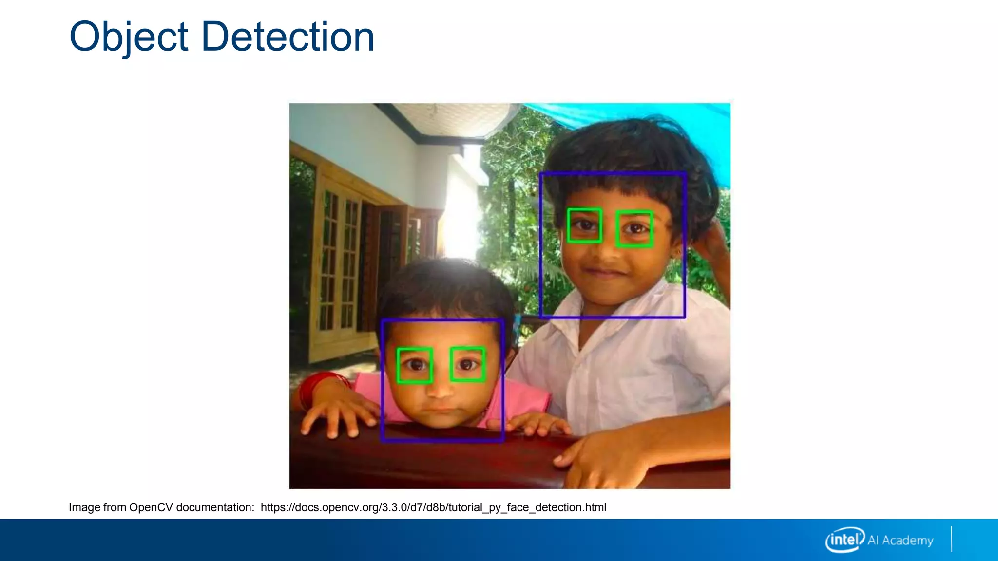 Object Detection
Image from OpenCV documentation: https://docs.opencv.org/3.3.0/d7/d8b/tutorial_py_face_detection.html
 