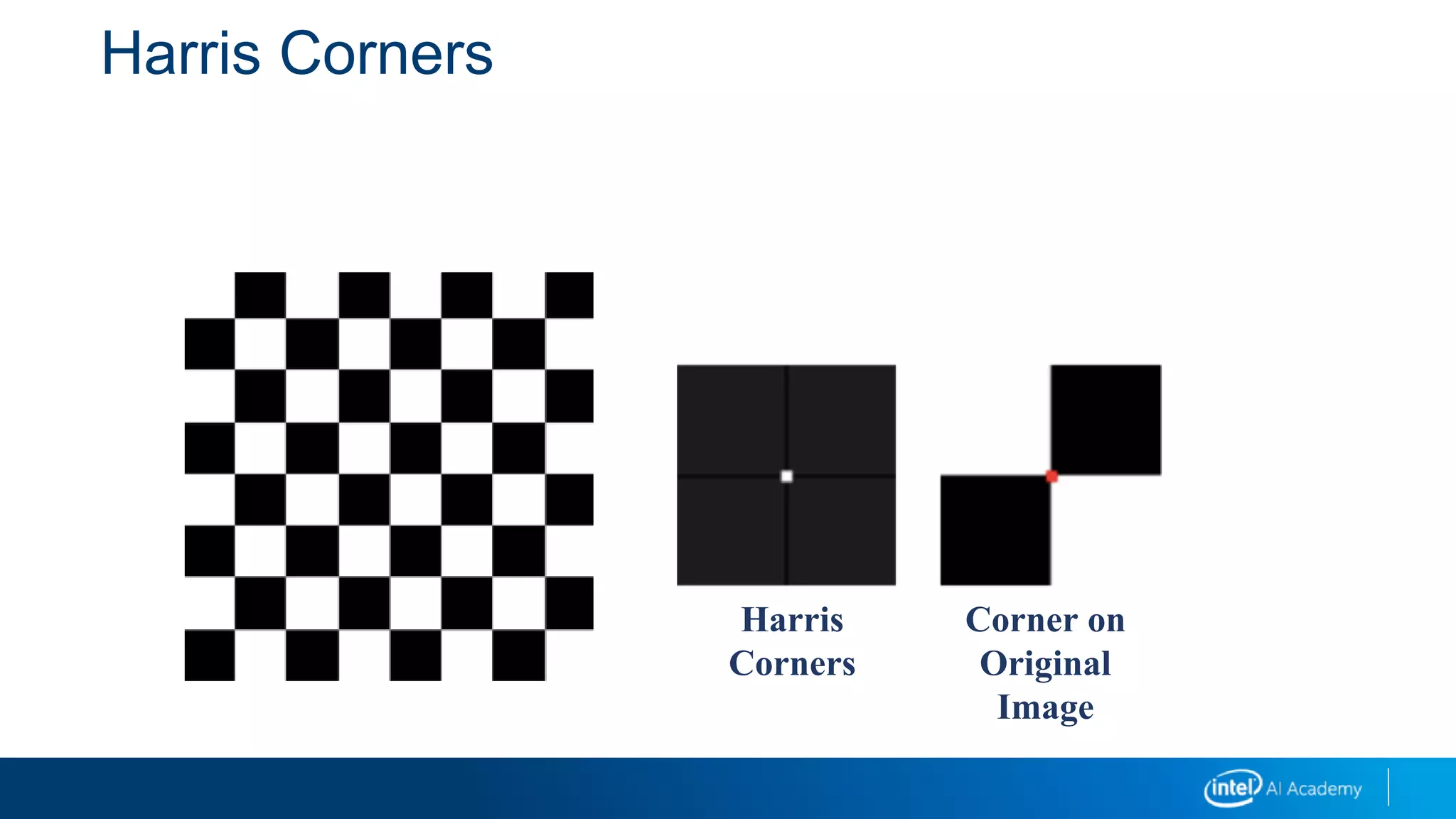Harris Corners
Harris
Corners
Corner on
Original
Image
 