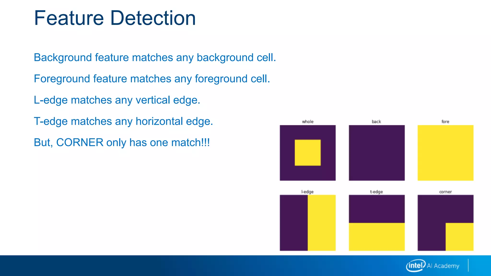 Feature Detection
Background feature matches any background cell.
Foreground feature matches any foreground cell.
L-edge matches any vertical edge.
T-edge matches any horizontal edge.
But, CORNER only has one match!!!
 