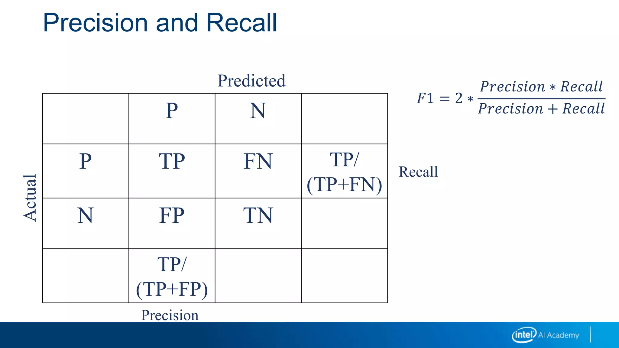 Precision and Recall
𝐹1 = 2 ∗
𝑃𝑟𝑒𝑐𝑖𝑠𝑖𝑜𝑛 ∗ 𝑅𝑒𝑐𝑎𝑙𝑙
𝑃𝑟𝑒𝑐𝑖𝑠𝑖𝑜𝑛 + 𝑅𝑒𝑐𝑎𝑙𝑙P N
P TP FN TP/
(TP+FN)
N FP TN
TP/
(TP+FP)
Predicted
Actual
Precision
Recall
 