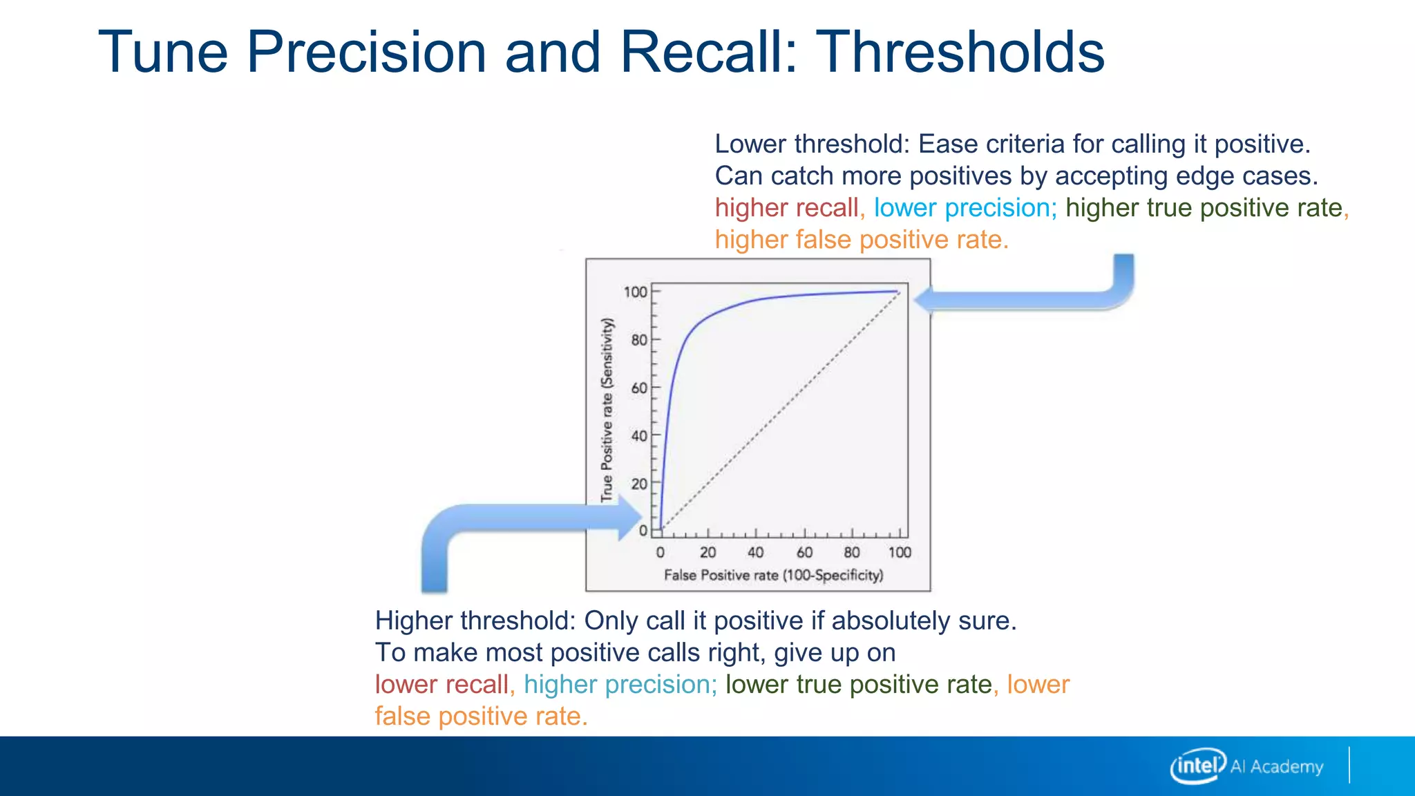 Tune Precision and Recall: Thresholds
Lower threshold: Ease criteria for calling it positive.
Can catch more positives by accepting edge cases.
higher recall, lower precision; higher true positive rate,
higher false positive rate.
Higher threshold: Only call it positive if absolutely sure.
To make most positive calls right, give up on
lower recall, higher precision; lower true positive rate, lower
false positive rate.
 