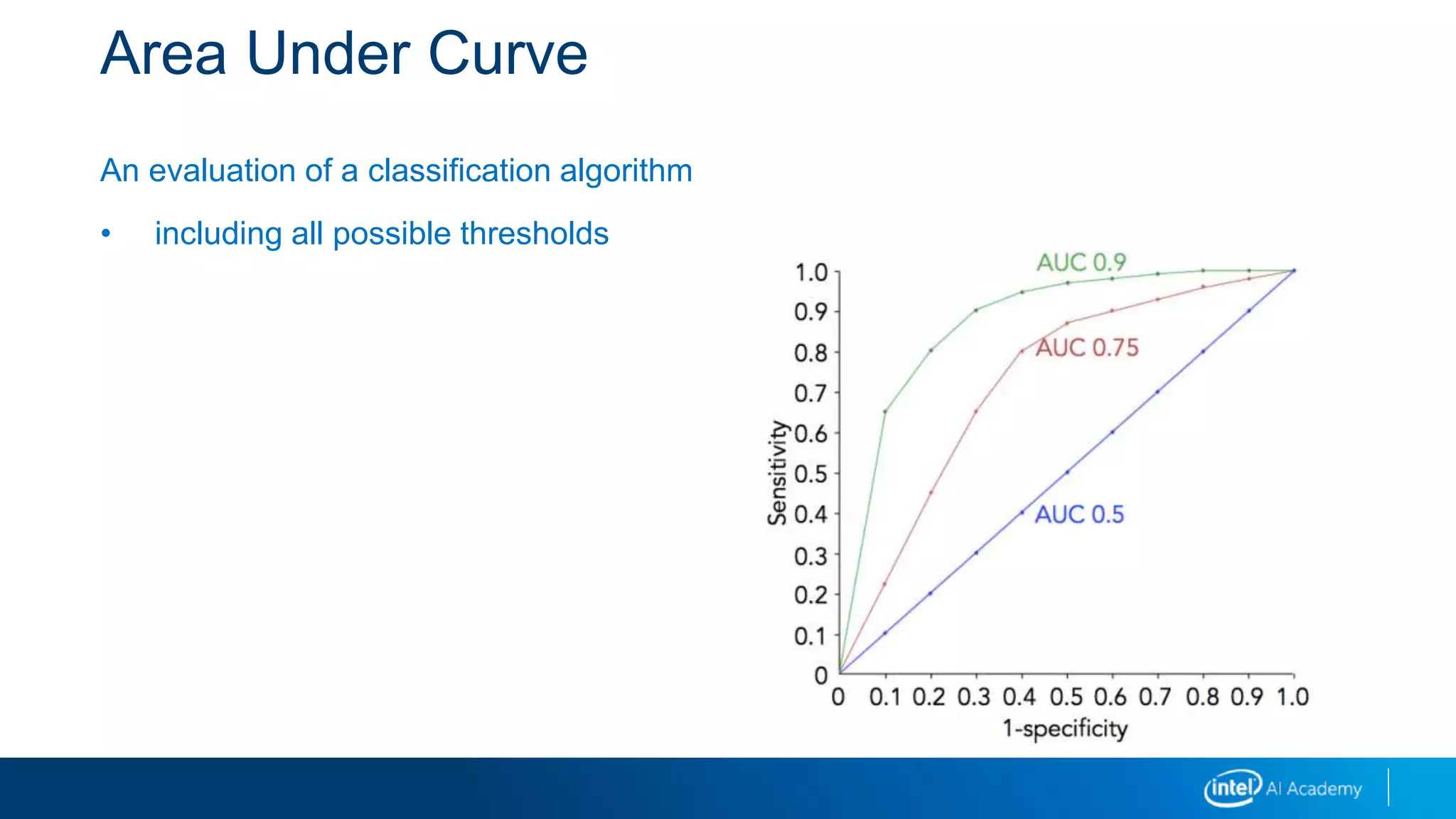 Area Under Curve
An evaluation of a classification algorithm
• including all possible thresholds
 