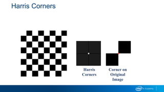 Harris Corners
Harris
Corners
Corner on
Original
Image
 