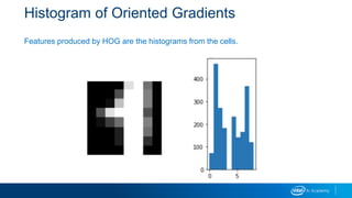 Histogram of Oriented Gradients
Features produced by HOG are the histograms from the cells.
 