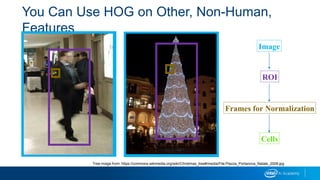 You Can Use HOG on Other, Non-Human,
Features
Image
ROI
Frames for Normalization
Cells
Tree image from: https://commons.wikimedia.org/wiki/Christmas_tree#/media/File:Piazza_Portanova_Natale_2008.jpg
 