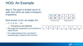 HOG: An Example
Step 4: The patch is divided into 8 x 8
cells, from which we make a histogram
of gradients.
Each bucket, or bin, are angles (Q)
– Q = 0, 20, 40, ..., 160
• This gives us nine total bins
– We assign the magnitude (r) of a pixel to its
angle (th) bin.
– For angles between bins, we divide it
proportionally to distance from the bins.
Direction (Q) Magnitude (r)
0 20 40 60 80 100 120 140 160
 