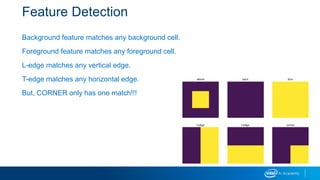 Feature Detection
Background feature matches any background cell.
Foreground feature matches any foreground cell.
L-edge matches any vertical edge.
T-edge matches any horizontal edge.
But, CORNER only has one match!!!
 