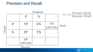 Precision and Recall
𝐹1 = 2 ∗
𝑃𝑟𝑒𝑐𝑖𝑠𝑖𝑜𝑛 ∗ 𝑅𝑒𝑐𝑎𝑙𝑙
𝑃𝑟𝑒𝑐𝑖𝑠𝑖𝑜𝑛 + 𝑅𝑒𝑐𝑎𝑙𝑙P N
P TP FN TP/
(TP+FN)
N FP TN
TP/
(TP+FP)
Predicted
Actual
Precision
Recall
 