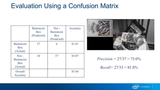 Evaluation Using a Confusion Matrix
Bastoncini
Box
(Predicted)
Not -
Bastoncini
Box
(Predicted)
Accuracy
Bastoncini
Box
(Actual)
27 6 81.81
Not -
Bastoncini
Box
(Actual)
10 57 85.07
Overall
Accuracy
83.44
Precision = 27/37 = 73.0%
Recall= 27/33 = 81.8%
 