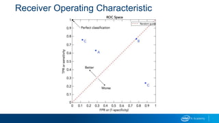 Receiver Operating Characteristic
 