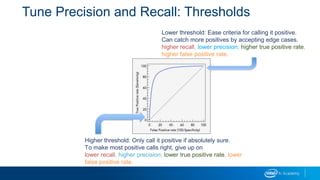 Tune Precision and Recall: Thresholds
Lower threshold: Ease criteria for calling it positive.
Can catch more positives by accepting edge cases.
higher recall, lower precision; higher true positive rate,
higher false positive rate.
Higher threshold: Only call it positive if absolutely sure.
To make most positive calls right, give up on
lower recall, higher precision; lower true positive rate, lower
false positive rate.
 
