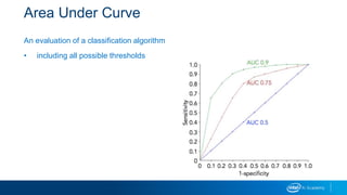 Area Under Curve
An evaluation of a classification algorithm
• including all possible thresholds
 