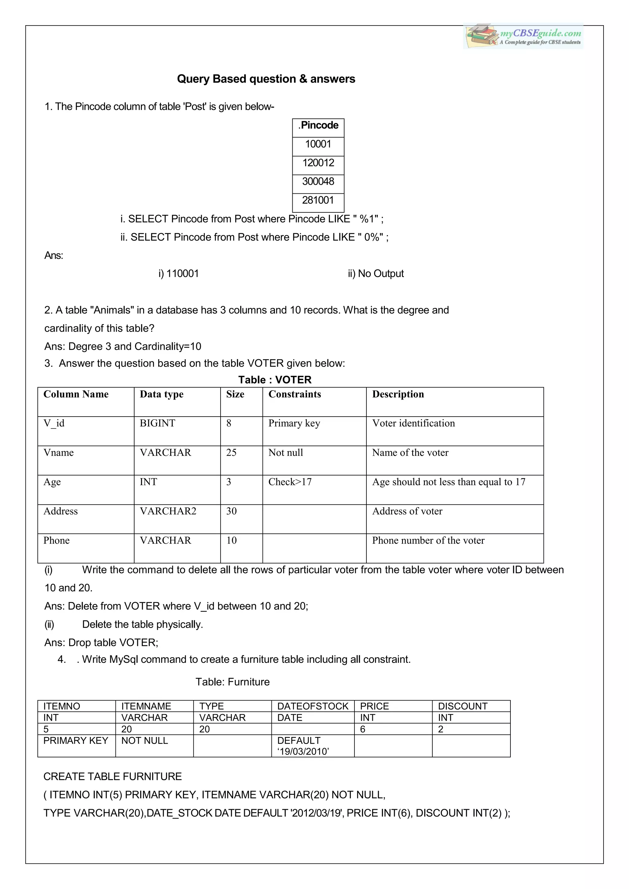 Query Based question & answers
1. The Pincode column of table 'Post' is given below-
.Pincode
10001
120012
300048
281001
i. SELECT Pincode from Post where Pincode LIKE " %1" ;
ii. SELECT Pincode from Post where Pincode LIKE " 0%" ;
Ans:
i) 110001 ii) No Output
2. A table "Animals" in a database has 3 columns and 10 records. What is the degree and
cardinality of this table?
Ans: Degree 3 and Cardinality=10
3. Answer the question based on the table VOTER given below:
Table : VOTER
Column Name Data type Size Constraints Description
V_id BIGINT 8 Primary key Voter identification
Vname VARCHAR 25 Not null Name of the voter
Age INT 3 Check>17 Age should not less than equal to 17
Address VARCHAR2 30 Address of voter
Phone VARCHAR 10 Phone number of the voter
(i) Write the command to delete all the rows of particular voter from the table voter where voter ID between
10 and 20.
Ans: Delete from VOTER where V_id between 10 and 20;
(ii) Delete the table physically.
Ans: Drop table VOTER;
4. . Write MySql command to create a furniture table including all constraint.
Table: Furniture
ITEMNO ITEMNAME TYPE DATEOFSTOCK PRICE DISCOUNT
INT VARCHAR VARCHAR DATE INT INT
5 20 20 6 2
PRIMARY KEY NOT NULL DEFAULT
‘19/03/2010’
CREATE TABLE FURNITURE
( ITEMNO INT(5) PRIMARY KEY, ITEMNAME VARCHAR(20) NOT NULL,
TYPE VARCHAR(20),DATE_STOCK DATE DEFAULT '2012/03/19', PRICE INT(6), DISCOUNT INT(2) );
 