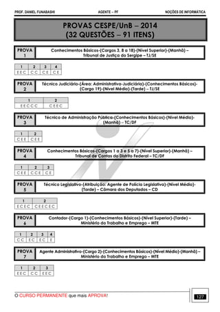 PROF. DANIEL FUNABASHI AGENTE − PF NOÇÕES DE INFORMÁTICA 
PROVAS CESPE/UnB − 2014 
(32 QUESTÕES − 91 ITENS) 
PROVA 
1 
Conhecimentos Básicos-(Cargos 3, 8 a 18)-(Nível Superior)-(Manhã) – 
Tribunal de Justiça do Sergipe – TJ/SE 
1 2 3 4 
E E C C C C E C E 
PROVA 
2 
Técnico Judiciário-(Área: Administrativa-Judiciária)-(Conhecimentos Básicos)- 
(Cargo 19)-(Nível Médio)-(Tarde) − TJ/SE 
1 2 
E E C C C C E E C 
PROVA 
3 
Técnico de Administração Pública-(Conhecimentos Básicos)-(Nível Médio)- 
(Manhã) − TC/DF 
1 2 
C E E C E E 
PROVA 
4 
Conhecimentos Básicos-(Cargos 1 a 3 e 5 a 7)-(Nível Superior)-(Manhã) – 
Tribunal de Contas do Distrito Federal – TC/DF 
1 2 3 
C E E C C E C E 
PROVA 
5 
Técnico Legislativo-(Atribuição: Agente de Polícia Legislativa)-(Nível Médio)- 
(Tarde) – Câmara dos Deputados – CD 
1 2 
E C E C C E E C E C 
PROVA 
6 
Contador-(Cargo 1)-(Conhecimentos Básicos)-(Nível Superior)-(Tarde) – 
Ministério do Trabalho e Emprego – MTE 
1 2 3 4 
C C E C E C E 
PROVA 
7 
Agente Administrativo-(Cargo 2)-(Conhecimentos Básicos)-(Nível Médio)-(Manhã) – 
Ministério do Trabalho e Emprego – MTE 
1 2 3 
E E C C C E E C 
O CURSO PERMANENTE que mais APROVA! 127 
 