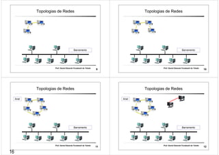 Topologias de Redes 
Barramento 
Prof. Daniel Eduardo Funabashi de Toledo 9 
Topologias de Redes 
Barramento 
Prof. Daniel Eduardo Funabashi de Toledo 10 
Topologias de Redes 
Barramento 
Prof. Daniel Eduardo Funabashi de Toledo 11 
Anel 
Topologias de Redes 
Barramento 
Prof. Daniel Eduardo Funabashi de Toledo 12 
Anel 
16 
 