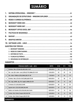 SUMÁRIO 
1. SISTEMA OPERACIONAL − WINDOWS 7 ......................................................................................01 
2. ORGANIZAÇÃO DE ESTRUTURAS − WINDOWS EXPLORER .........................................................10 
3. REDES E CORREIO ELETRÔNICO.....................................................................................................04 
4. MICROSOFT WORD 2003 ...............................................................................................................32 
5. MICROSOFT WORD 2007 ...............................................................................................................42 
6. MICROSOFT OFFICE EXCEL 2007 .................................................................................................46 
7. POLÍTICAS DE SEGURANÇA .........................................................................................................54 
8. BACKUP..........................................................................................................................................62 
9. BROFFICE WRITER ........................................................................................................................72 
10. SOFTWARE LIVRE − LINUX ...........................................................................................................76 
QUESTÕES POR TÓPICOS .....................................................................................................................85 
1 − MICROSOFT WINDOWS .................................................................................................................................85 
2 − REDES DE COMPUTADORES.........................................................................................................................92 
3 − EDITORES DE TEXTO...................................................................................................................................102 
4 − PLANILHA ELETRÔNICA..............................................................................................................................108 
5 − SEGURANÇA DA INFORMAÇÃO ..................................................................................................................114 
GABARITOS ..............................................................................................................................126 
PROVAS CESPE / UnB − 2014 DATA 32 Q 91 I PÁG. 
1 Conhec. Bás.-(C3,8a18)-(NS)-(M)-TJ-SE 15/06/2014 04 09 117 
2 Téc. Jud.-(Ár. Adm.-Jud.)-(CB)-(C19)-(NM)-(T)-TJ-SE 15/06/2014 02 09 118 
3 Téc. Adm. Pública-(CB)-(NM)-(M)-TC-DF 11/05/2014 02 06 119 
4 Conhec. Bás.-(C1a3 e 5a7)-(NS)-(M)-TC-DF 04/05/2014 03 08 119 
5 Téc. Leg.-(Atrib. Ag. Pol. Legisl.)-(NM)-(T)-CD 20/04/2014 02 10 120 
6 Contador-(C1)-(CB)-(NS)-(T)-MTE 06/04/2014 04 07 121 
7 Agente Adm.-(C2)-(CB)-(NM)-(M)-MTE 06/04/2014 03 08 121 
8 Médico do Trabalho-(C2)-(CB)-(NS)-(M)-CAIXA 30/03/2014 02 10 122 
9 Conhec. Bás.-(Todos Cargos)-(NS)-(M)-FUB 16/03/2014 05 12 123 
10 Conhec. Bás.-(Todos Cargos)-(NI)-(T)-FUB 16/03/2014 05 12 124 
GABARITOS 127 
 