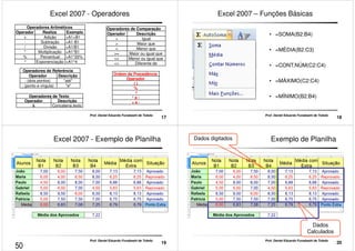 Excel 2007 - Operadores 
Operadores Aritméticos 
Operador Realiza Exemplo 
+ Adição =A1+B1 
- Subtração =A1-B1 
Operadores de Comparação 
Operador Descrição 
= Igual 
 Maior que 
/ Divisão =A1/B1 
* Multiplicação =A1*B1 
% Percentual =A1*20% 
^ Exponenciação =A1^4 
Operadores de Referência 
Operador Descrição 
: (dois pontos) até 
 Menor que 
= Maior ou igual que 
= Menor ou igual que 
 Diferente de 
Ordem de Precedência 
Operador 
( ) 
17 Prof. Daniel Eduardo Funabashi de Toledo 
; (ponto e vírgula) e 
Operadores de Texto 
Operador Descrição 
 Concatena texto 
% 
^ 
* e / 
+ e - 
Excel 2007 – Funções Básicas 
• =SOMA(B2:B4) 
• =MÉDIA(B2:C3) 
• =CONT.NÚM(C2:C4) 
• =MÁXIMO(C2:C4) 
• =MÍNIMO(B2:B4) 
18 Prof. Daniel Eduardo Funabashi de Toledo 
Excel 2007 - Exemplo de Planilha 
19 Prof. Daniel Eduardo Funabashi de Toledo 
Dados digitados Exemplo de Planilha 
Dados 
Calculados 
20 Prof. Daniel Eduardo Funabashi de Toledo 
50 
 