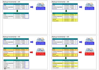 Nome Modificado em Tamanho Atributo 
Edital 01/07/2010 600 MB A 
Conteúdo_programático 01/07/2010 200 MB A 
Exercícios 01/07/2010 20 MB A 
Backup Completo 
Data: 02/07/2010 
Tamanho: 820 MB 
Backup Incremental – 2/9 
Nome Modificado em Tamanho Atributo 
Edital 01/07/2010 600 MB 
Conteúdo_programático 01/07/2010 200 MB 
Exercícios 01/07/2010 20 MB 
Nome Modificado em Tamanho Atributo 
Edital 01/07/2010 600 MB A 
Conteúdo_programático 01/07/2010 200 MB A 
Exercícios 01/07/2010 20 MB A 
Backup Completo 
Data: 02/07/2010 
Tamanho: 820 MB 
Backup Incremental – 3/9 
Nome Modificado em Tamanho Atributo 
Edital 03/07/2010 650 MB A 
Conteúdo_programático 01/07/2010 200 MB 
Exercícios 01/07/2010 20 MB 
Apostila 04/07/2010 10 MB A 
Prova_anterior 03/07/2010 20 MB A 
Nome Modificado em Tamanho Atributo 
Edital 01/07/2010 600 MB A 
Conteúdo_programático 01/07/2010 200 MB A 
Exercícios 01/07/2010 20 MB A 
Backup Completo 
Data: 02/07/2010 
Tamanho: 820 MB 
Backup Incremental – 4/9 
Nome Modificado em Tamanho Atributo 
Edital 03/07/2010 650 MB A 
Conteúdo_programático 01/07/2010 200 MB 
Exercícios 01/07/2010 20 MB 
Apostila 04/07/2010 10 MB A 
Prova_anterior 03/07/2010 20 MB A 
Backup Incremental 
Data: 05/07/2010 
Tamanho: 680 MB 
Nome Modificado em Tamanho Atributo 
Edital 03/07/2010 650 MB 
Conteúdo_programático 01/07/2010 200 MB 
Exercícios 01/07/2010 20 MB 
Apostila 04/07/2010 10 MB 
Prova_anterior 03/07/2010 20 MB 
Nome Modificado em Tamanho Atributo 
Edital 01/07/2010 600 MB A 
Conteúdo_programático 01/07/2010 200 MB A 
Exercícios 01/07/2010 20 MB A 
Backup Completo 
Data: 02/07/2010 
Tamanho: 820 MB 
Backup Incremental – 5/9 
Nome Modificado em Tamanho Atributo 
Edital 03/07/2010 650 MB A 
Conteúdo_programático 01/07/2010 200 MB 
Exercícios 01/07/2010 20 MB 
Apostila 04/07/2010 10 MB A 
Prova_anterior 03/07/2010 20 MB A 
Backup Incremental 
Data: 05/07/2010 
Tamanho: 680 MB 
Nome Modificado em Tamanho Atributo 
Edital 03/07/2010 650 MB 
Conteúdo_programático 06/07/2010 230 MB A 
Exercícios 01/07/2010 20 MB 
Apostila 06/07/2010 15 MB A 
Prova_anterior 03/07/2010 20 MB 
67 
 