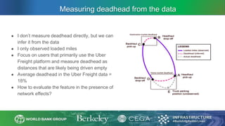 Measuring deadhead from the data
● I don’t measure deadhead directly, but we can
infer it from the data
● I only observed loaded miles
● Focus on users that primarily use the Uber
Freight platform and measure deadhead as
distances that are likely being driven empty
● Average deadhead in the Uber Freight data =
18%
● How to evaluate the feature in the presence of
network effects?
 
