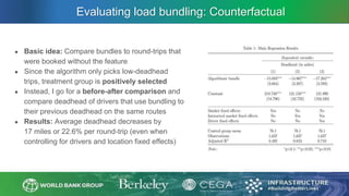Evaluating load bundling: Counterfactual
● Basic idea: Compare bundles to round-trips that
were booked without the feature
● Since the algorithm only picks low-deadhead
trips, treatment group is positively selected
● Instead, I go for a before-after comparison and
compare deadhead of drivers that use bundling to
their previous deadhead on the same routes
● Results: Average deadhead decreases by
17 miles or 22.6% per round-trip (even when
controlling for drivers and location fixed effects)
 