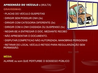 APREENSÃO DO VEÍCULOAPREENSÃO DO VEÍCULO e (MULTA)
GRAVISSIMAS:GRAVISSIMAS:
• PLACAS DO VEÍCULO SUSPEITAS
• DIRIGIR SEM POSSUIR CNH (3x)
• DIRIGIR COM CATEGORIA DIFERENTE (3x)
• DIRIGIR COM A CNH CASSADA OU SUSPENSO (5x)
• NEGAR-SE A ENTREGAR O DOC. MEDIANTE RECIBO
• NÃO APRESENTAR O DOCUMENTO.
• DISPUTAR;COMPETICAO NÃO AUTORIZADA; MANOBRAS PERIGOSAS
• RETIRAR DO LOCAL VEÍCULO RETIDO PARA REGULARIZAÇÃO SEM
PERMISSÃO.
MÉDIAMÉDIA::
ALARME ou som QUE PERTURBE O SOSSEGO PÚBLICO
 
