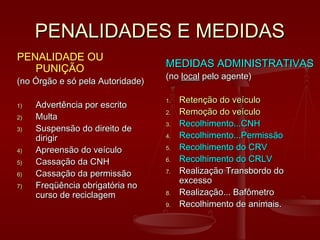 PENALIDADES E MEDIDASPENALIDADES E MEDIDAS
PENALIDADE OU
PUNIÇÃO
(no Órgão e só pela Autoridade)(no Órgão e só pela Autoridade)
1)1) Advertência por escritoAdvertência por escrito
2)2) MultaMulta
3)3) Suspensão do direito deSuspensão do direito de
dirigirdirigir
4)4) Apreensão do veículoApreensão do veículo
5)5) Cassação da CNHCassação da CNH
6)6) Cassação da permissãoCassação da permissão
7)7) Freqüência obrigatória noFreqüência obrigatória no
curso de reciclagemcurso de reciclagem
MEDIDAS ADMINISTRATIVASMEDIDAS ADMINISTRATIVAS
(no(no locallocal pelo agente)pelo agente)
1.1. Retenção do veículoRetenção do veículo
2.2. Remoção do veículoRemoção do veículo
3.3. Recolhimento...CNHRecolhimento...CNH
4.4. Recolhimento...PermissãoRecolhimento...Permissão
5.5. Recolhimento do CRVRecolhimento do CRV
6.6. Recolhimento do CRLVRecolhimento do CRLV
7.7. Realização Transbordo doRealização Transbordo do
excessoexcesso
8.8. Realização... BafômetroRealização... Bafômetro
9.9. Recolhimento de animais.Recolhimento de animais.
 