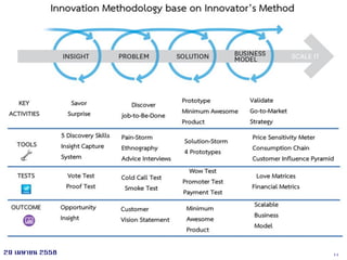 1129 เมษายน 2558
 