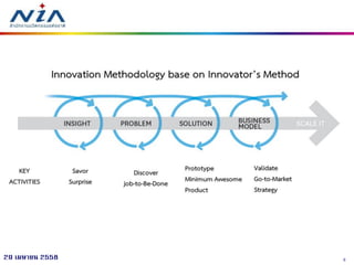 329 เมษายน 2558
 