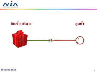 429 เมษายน 2558
ลูกค้าสินค้า/บริการ
 