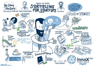 Storytelling für Start-ups
