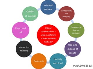 (Punch, 2008: 56-57)20
 