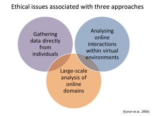 Ethical issues associated with three approaches
22(Eynon et al., 2008)
 